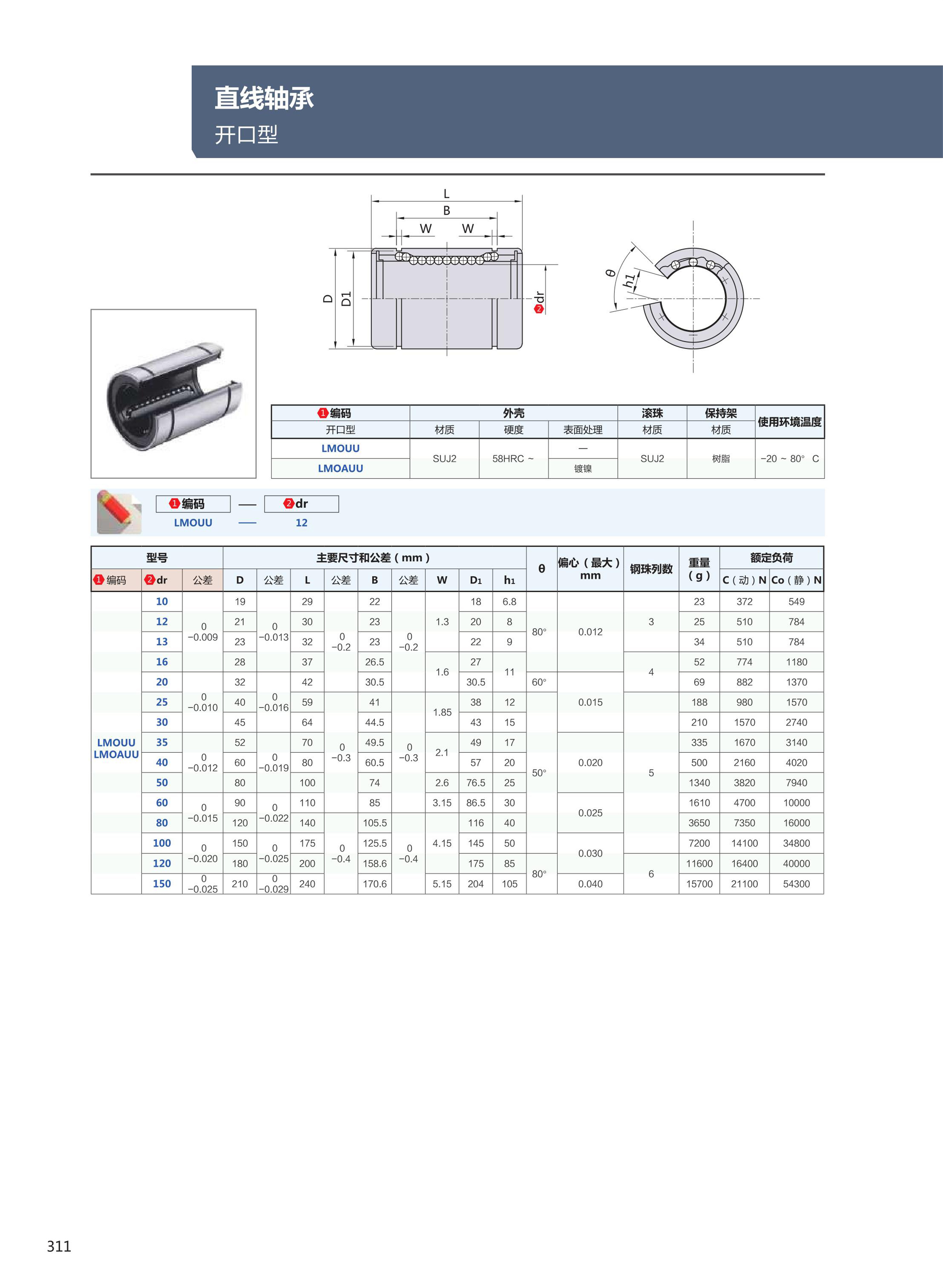 直线轴承311.jpg