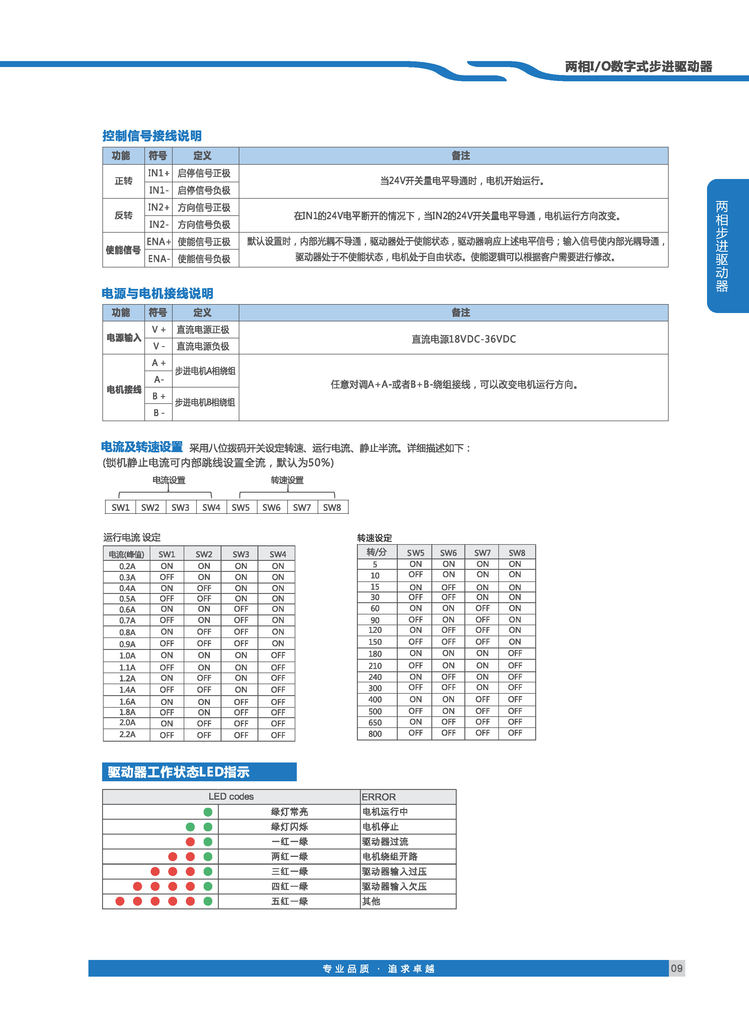 雷控智能步进选型手册_页面_07-1 拷贝.jpg