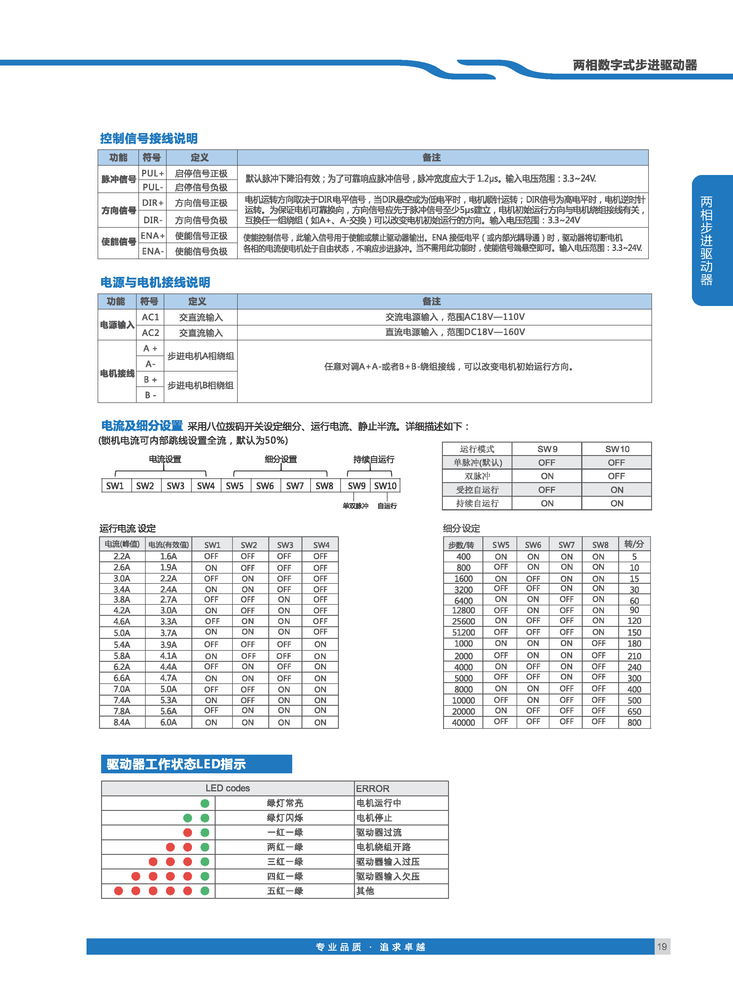 雷控智能步进选型手册_页面_12-1 拷贝.jpg