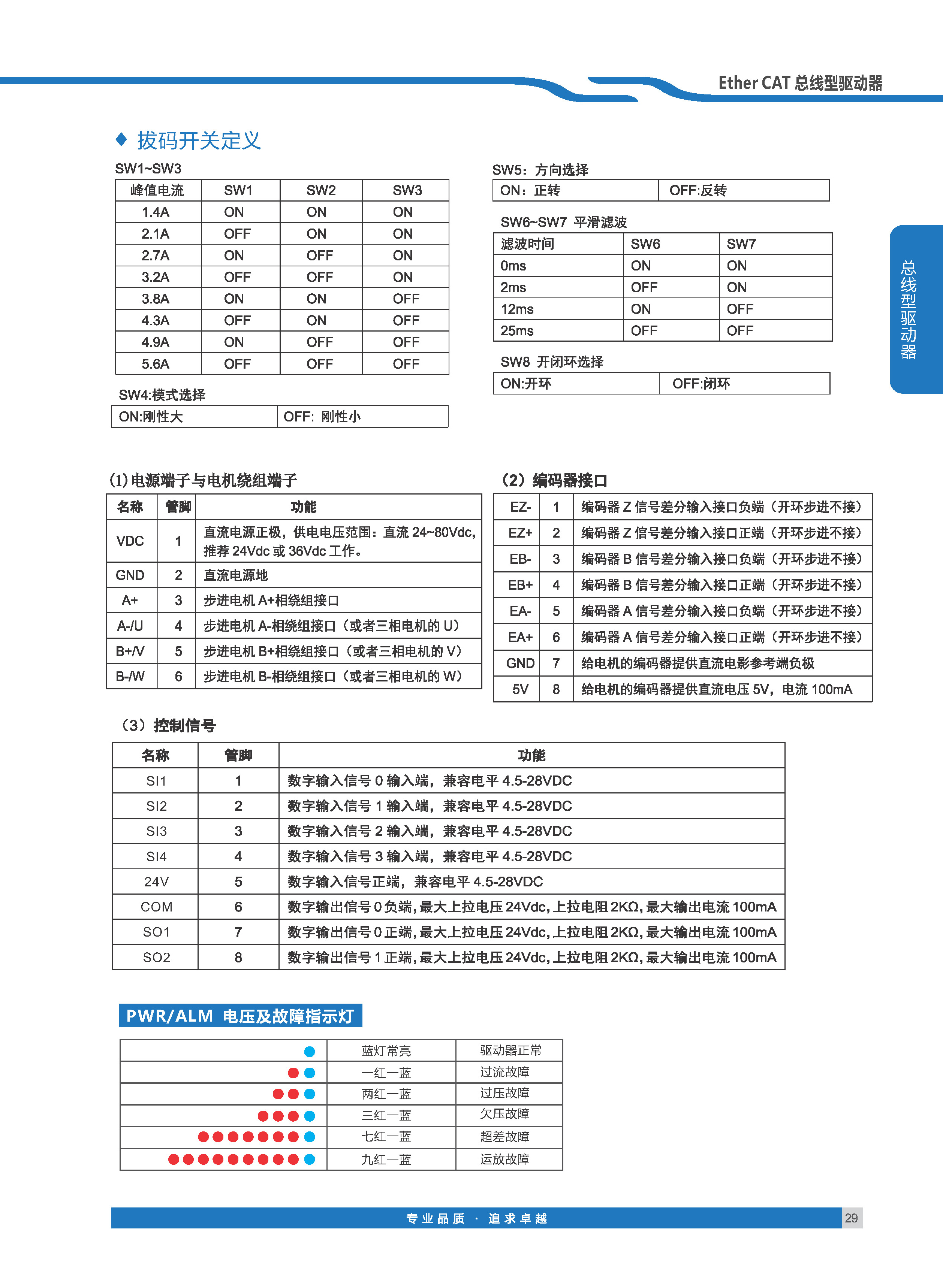 雷控智能步进选型手册_页面_17-1 拷贝.jpg