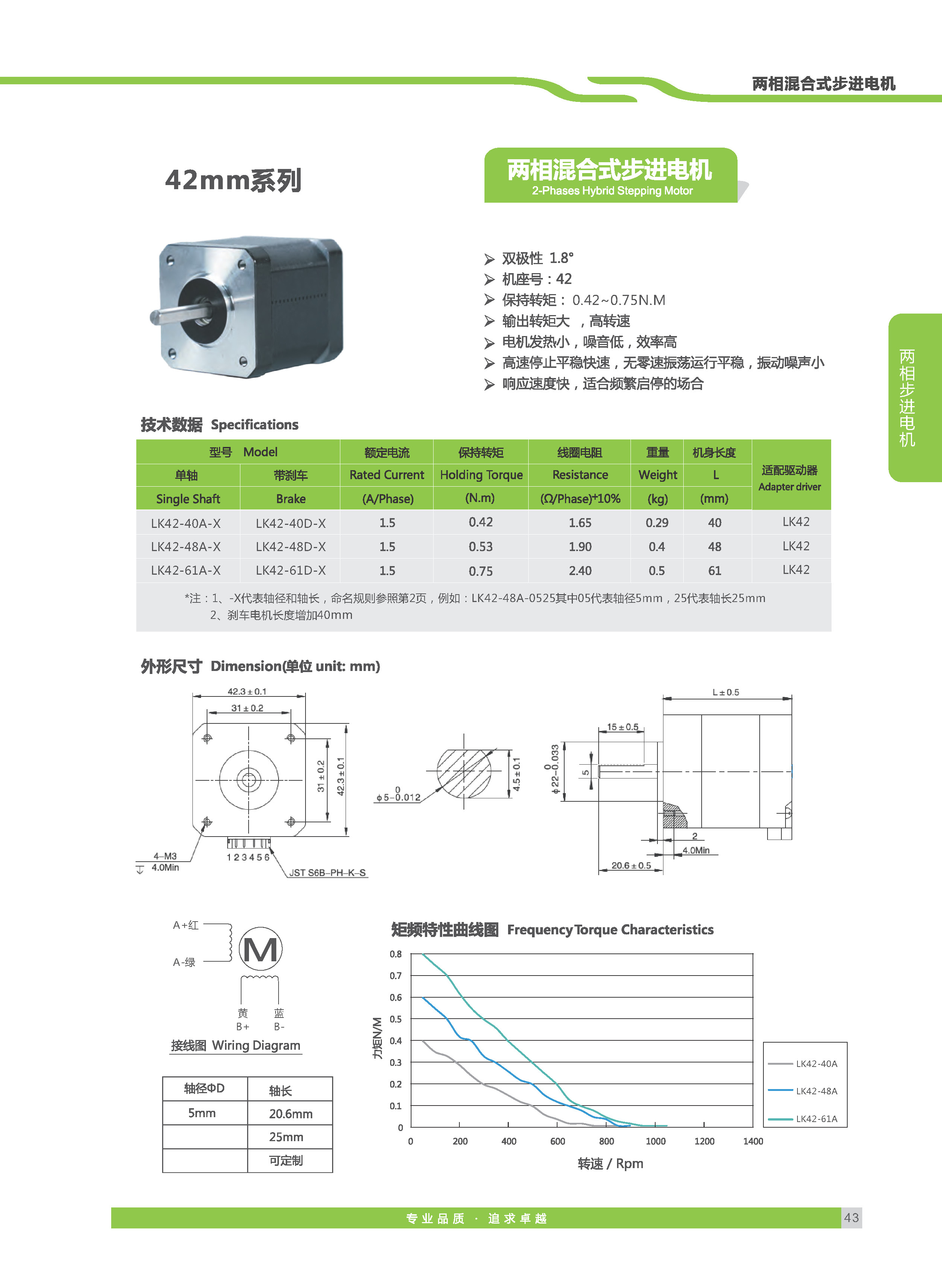 雷控智能步进选型手册_页面_24-1 拷贝.jpg