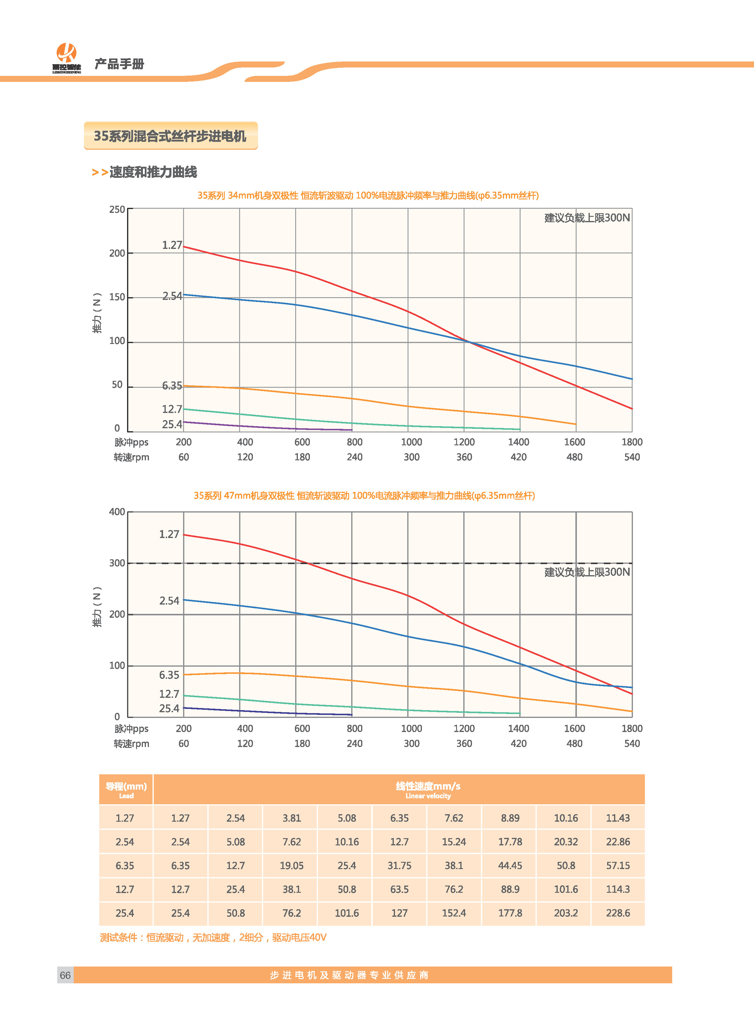 雷控智能步进选型手册_页面_36 拷贝.jpg