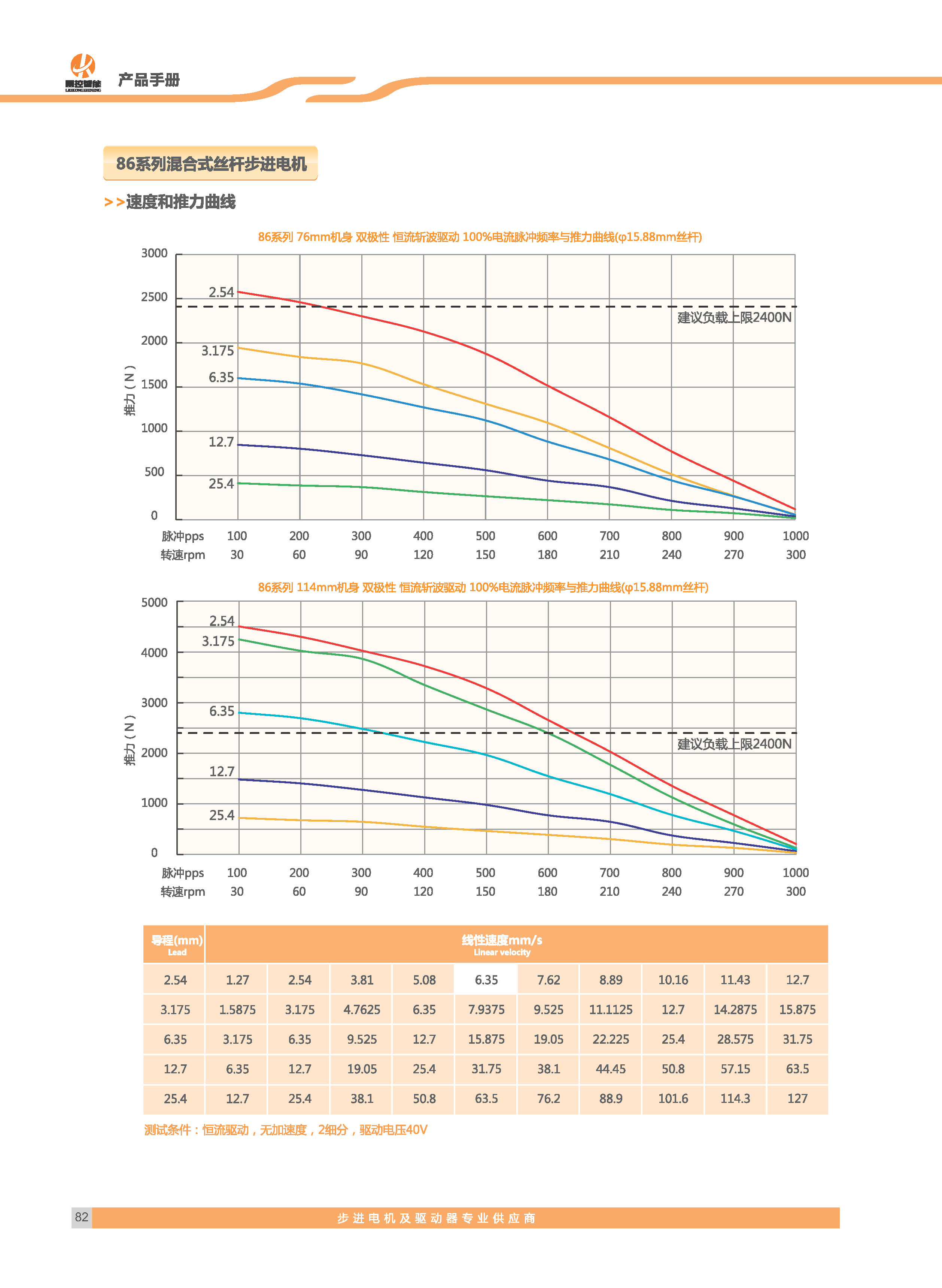 雷控智能步进选型手册_页面_44 拷贝.jpg