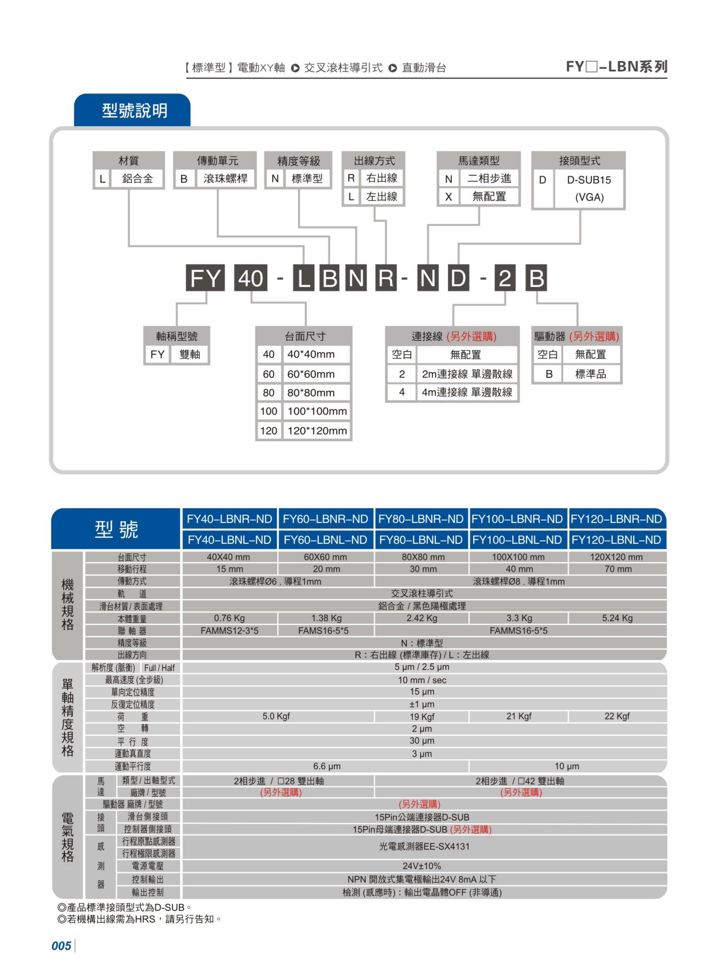 黔隆电动位移台 (8) 拷贝.jpg