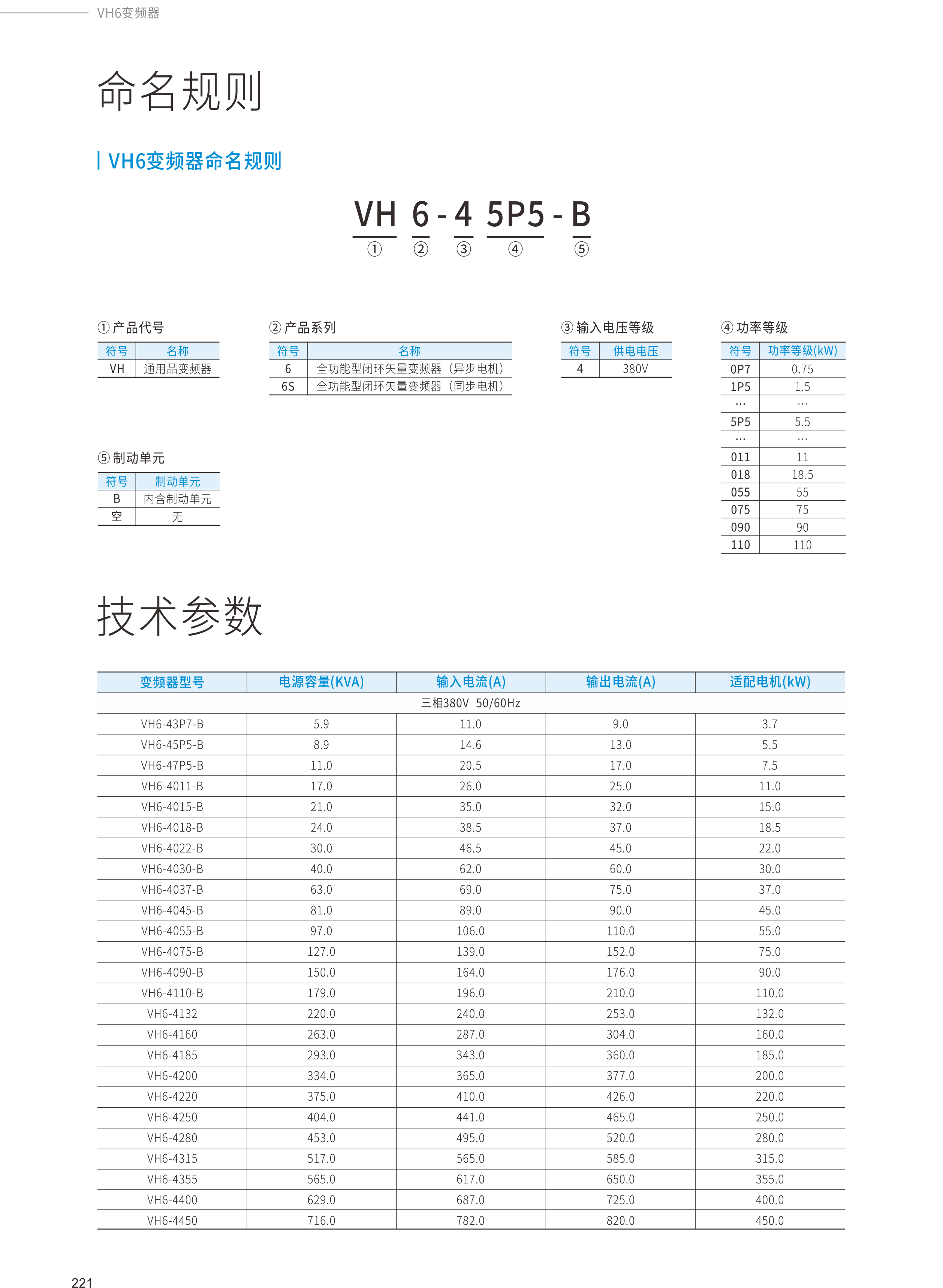 2024全系列产品综合样本112.jpg